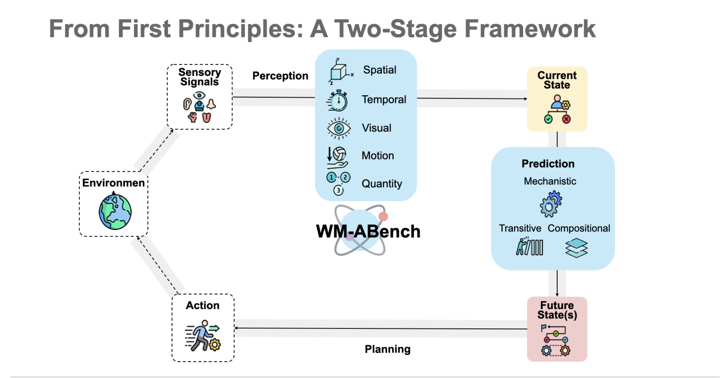 thumbnail for Do Vision-Language Models Have Internal World Models? Towards an Atomic Evaluation